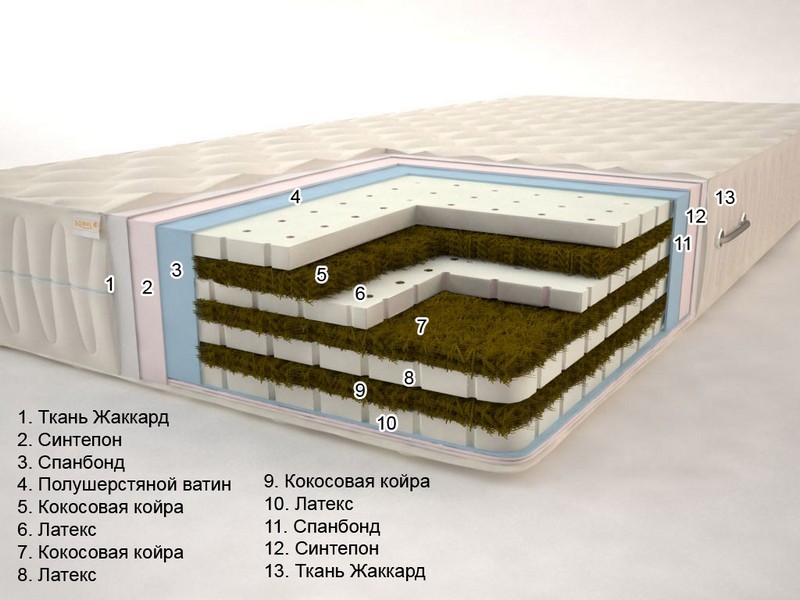 Ортопедические анатомические матрацы