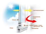 Энергосберегающая термопленка ''ThermoLayer'' для утепления окон.